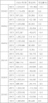 경제허리 덮친 내수부진…40대가구 사업소득 최대폭 감소