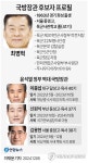 [그래픽] 국방장관 후보자 프로필
