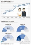 [팩트체크] 결혼 축의금 얼마 내면 적당할까?