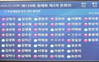 국민의힘 다수 창원시의회, 비상계엄령 선포 규탄 결의안 부결