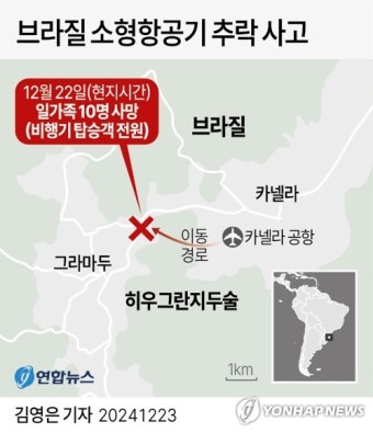 [그래픽] 브라질 소형항공기 추락 사고