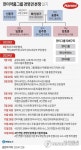 [그래픽] 한미약품그룹 경영권 분쟁 일지