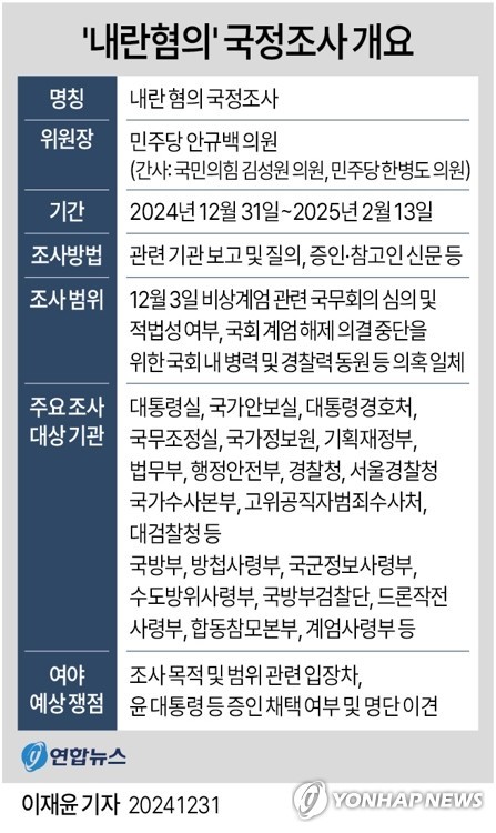 한덕수 전 국무총리와 이상민 전 행정안전부 장관, 최상목 전 경제부총리 내란 혐의 조사 진행중