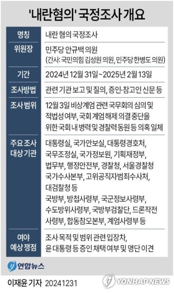 [그래픽] '내란혐의' 국정조사 개요