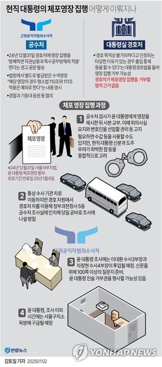 윤석열 전 대통령 체포영장 2차 집행 준비 논의 집중