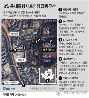 [그래픽] 3일 윤 대통령 체포영장 집행 무산(종합)