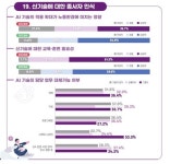 [게임위드인] 게임체인저 AI 도입 본격화…달라진 게임 개발 환경