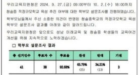 경기지역 올해 학교 6곳 폐교…분당 청솔중 1기 신도시 최초