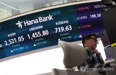 코스피 나흘째 올라 6주만에 2,520대 마감