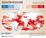 [그래픽] 2024년 해수면 온도 변화