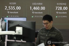 트럼프 취임 앞둔 증시 상황은?