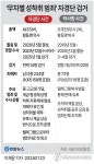 [그래픽] '무차별 성착취 범죄' 자경단 검거
