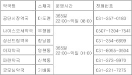 화성시, 동부지역에서도 공공심야약국 운영 시작