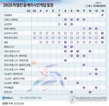 [그래픽] 2025 하얼빈 동계아시안게임 일정