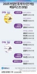 [그래픽] 2025 하얼빈 동계 아시안게임 메달리스트 (9일)