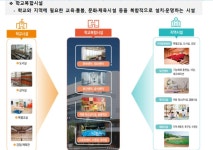 교육부, 학교복합시설 공모…수영장 설치하면 사업비 50% 지원