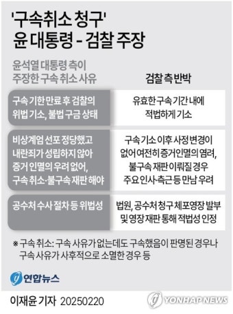 [그래픽] '구속취소 청구' 윤 대통령 - 검찰 주장