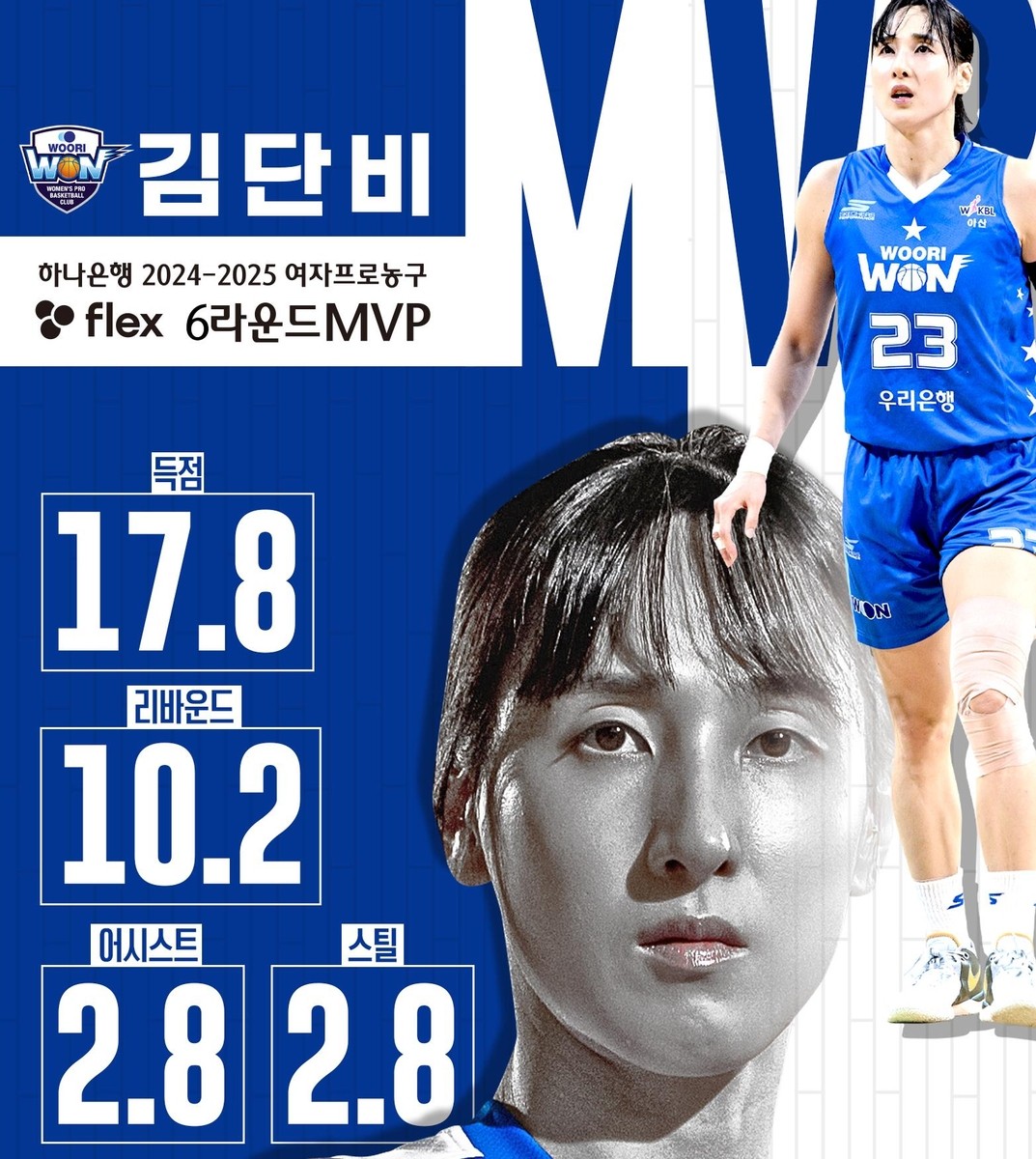 여자농구의 슈퍼스타 김단비, MVP와 8관왕에 빛나며 레전드로 등극