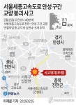 [고침] 그래픽(서울세종고속도로 안성 구간 교량 붕괴 사고)