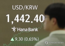 달러 강세에 원/달러 환율 1,440원대로 상승