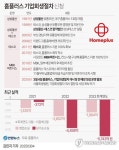 [그래픽] 홈플러스 기업회생절차 신청