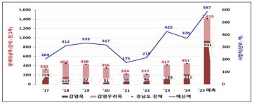 소나무재선충병은 국가재난, 통합방제해야…경남도의회 건의안