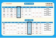 영덕대게축제기간 ITX-마음 강구역 정차…무료 셔틀버스도 운행