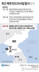 [그래픽] 최근 북한 탄도미사일 발사 일지