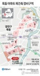 [그래픽] 목동 아파트 재건축 정비구역