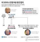 [그래픽] 우크라이나 전쟁 부분 휴전 합의