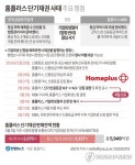 홈플러스 단기채 책임공방 쟁점은…'회생신청 결심' 시기