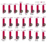코바코 가정의 달 앞두고 4월 광고 소폭 증대 전망