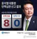 [그래픽] 윤석열 대통령 탄핵심판 선고 결과