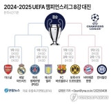 [그래픽] 2024-2025 UEFA 챔피언스리그 8강 대진