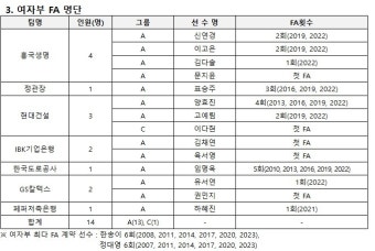 프로배구 여자부 FA 협상 시작…'C등급' 최대어 이다현 행선지는