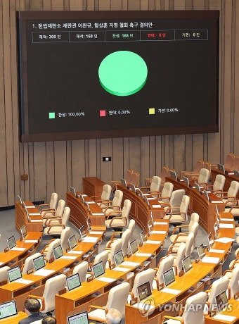 이완규, 함상훈 지명 철회 촉구 결의안 통과