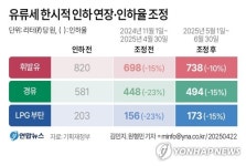 [그래픽] 유류세 한시적 인하 연장·인하율 조정