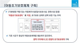 아동초기보호센터 시범 도입에 탈시설 원칙 위배 논란