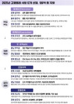 진안 치유숲 워케이션 어때?…고향올래 사업지 12곳 선정