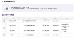 진해에 공공심야약국 1곳 추가…창원에 총 4곳으로 늘어