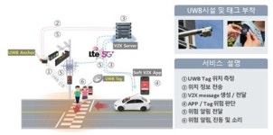 인천경제청, 어린이보호구역에 실시간 경고 시스템 적용
