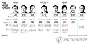 [그래픽] 역대 대통령 탈당 사례
