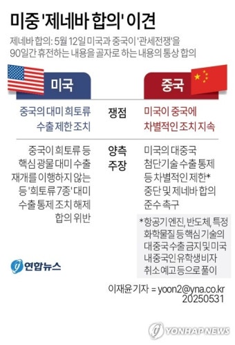 [그래픽] 미중 '제네바 합의' 이견