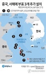 [그래픽] 중국, 서해에 부표 3개 추가 설치