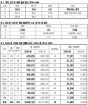 KBO리그, 294경기 만에 500만 관중 돌파…역대 최소경기 신기록(종합)