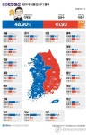 [그래픽] 2025 대선 제21대 대통령 선거결과(95% 개표)
