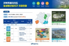 남원 스마트팜·진안 홍삼한방·고창 김치, 농생명산업지구 지정