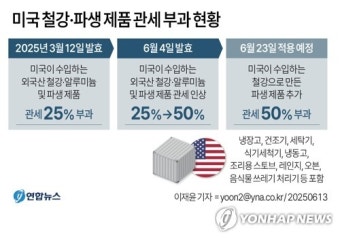 [그래픽] 미국 철강·파생 제품 관세 부과 현황