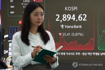 중동위기 격화로 코스피 2,890대로 후퇴