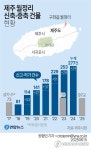 [해안사구의 재발견] ② 핫플 제주 월정해변, 개발 광풍에 사구 70% 파괴